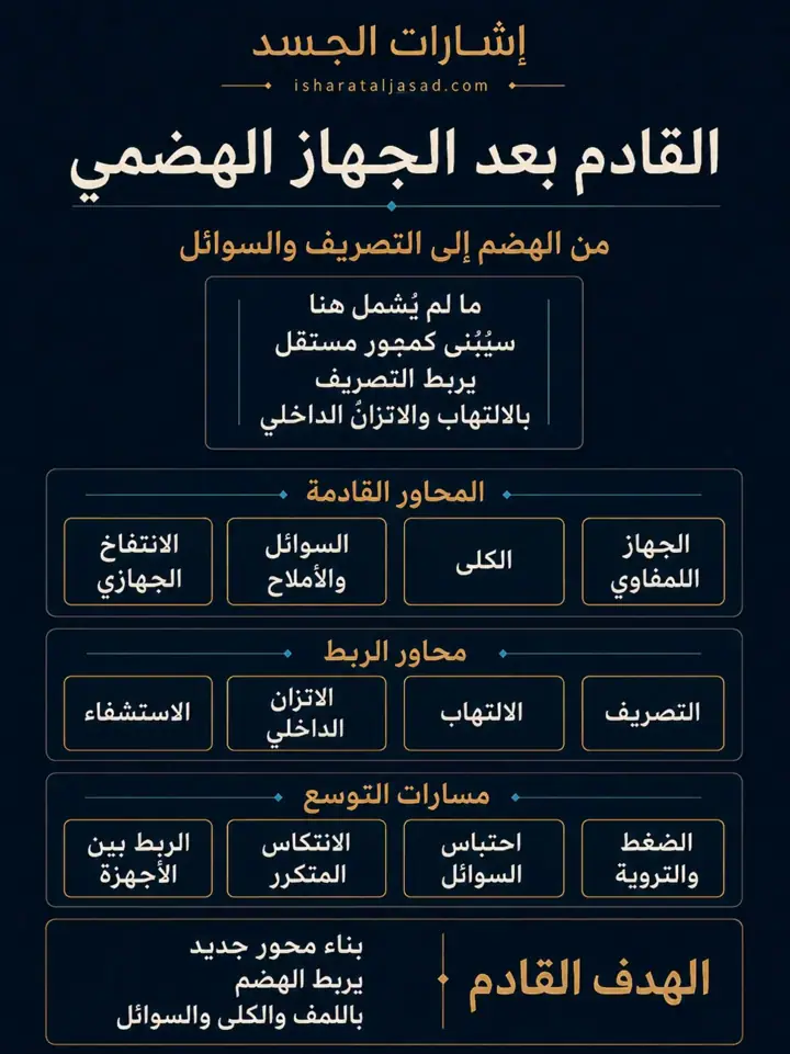 الشريحة 3 من 3: من موضوعات متفرقة إلى نظام واحد