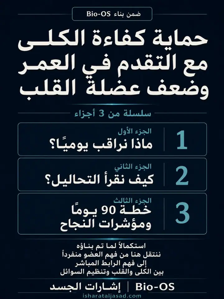الشريحة 1 من 1: حماية كفاءة الكلى مع التقدم في العمر وضعف القلب: 3 أجزاء