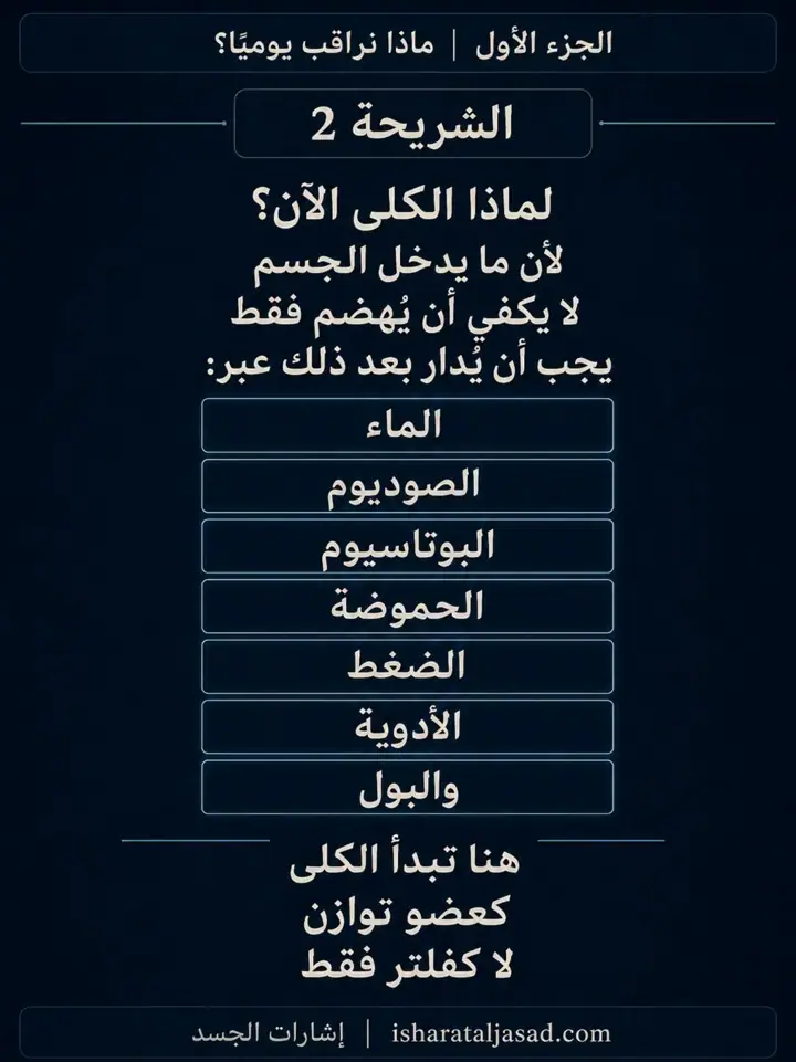 الشريحة 2 من 12: الكلى — الجزء الأول: ماذا نراقب يوميًا؟