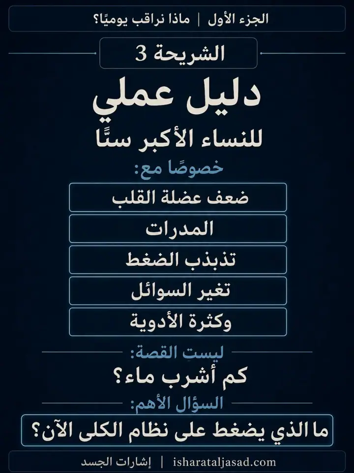 الشريحة 3 من 12: الكلى — الجزء الأول: ماذا نراقب يوميًا؟