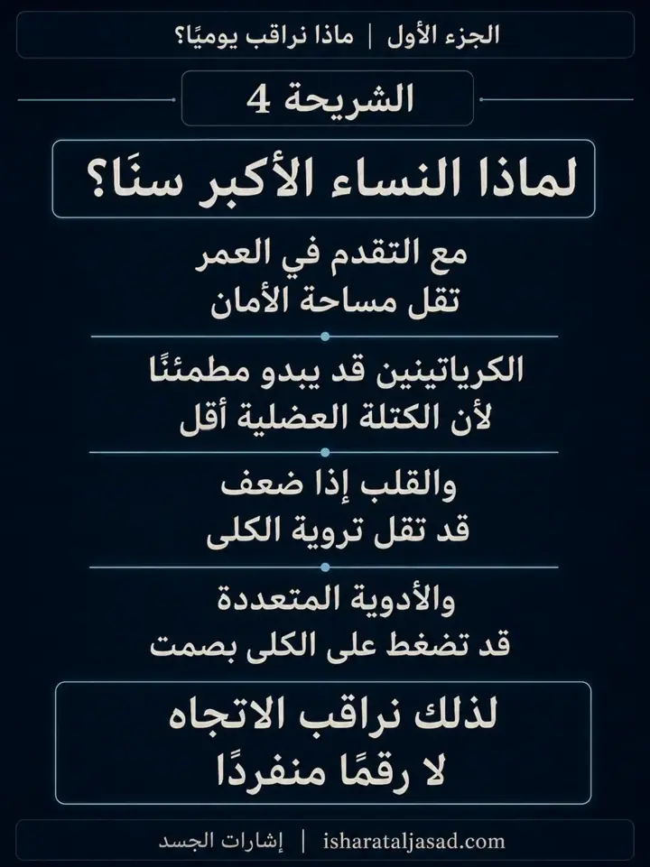 الشريحة 4 من 12: الكلى — الجزء الأول: ماذا نراقب يوميًا؟