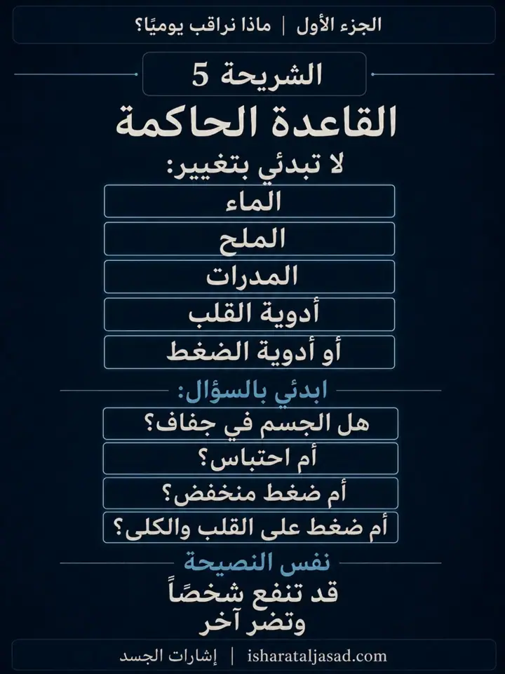 الشريحة 5 من 12: الكلى — الجزء الأول: ماذا نراقب يوميًا؟