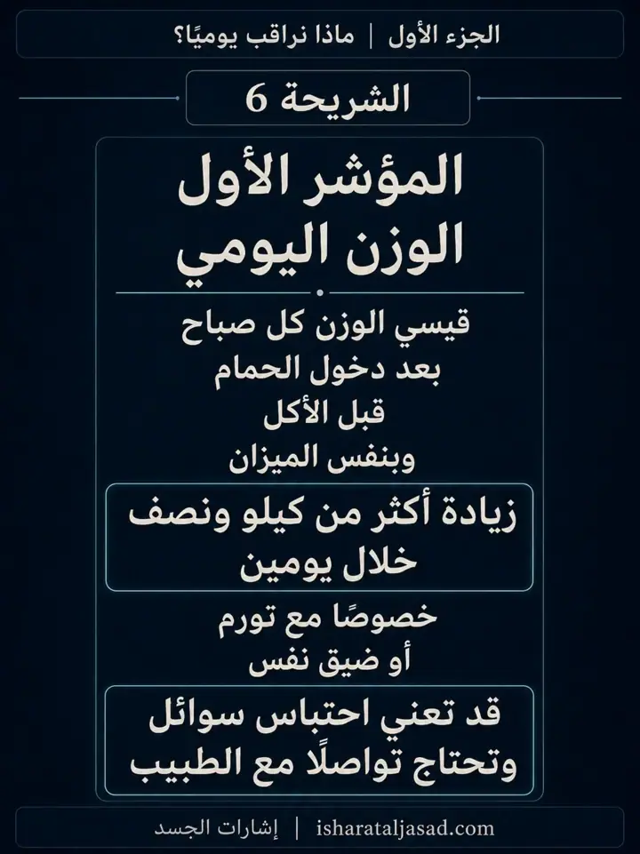 الشريحة 6 من 12: الكلى — الجزء الأول: ماذا نراقب يوميًا؟