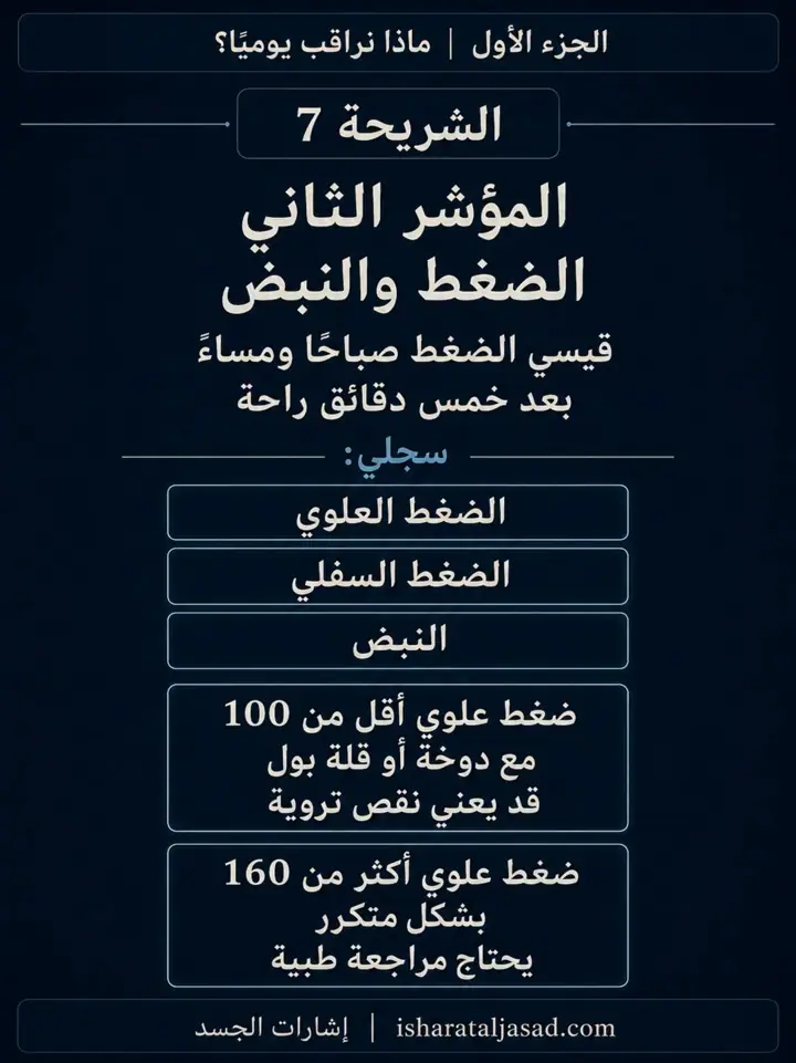 الشريحة 7 من 12: الكلى — الجزء الأول: ماذا نراقب يوميًا؟