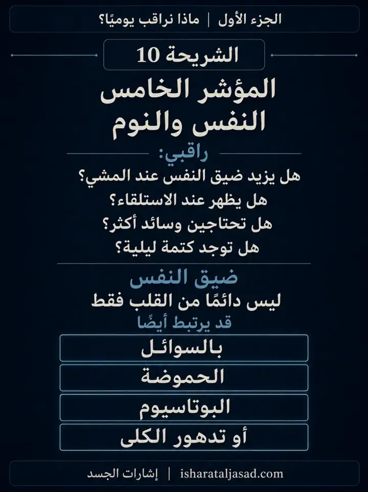 الشريحة 10 من 12: الكلى — الجزء الأول: ماذا نراقب يوميًا؟