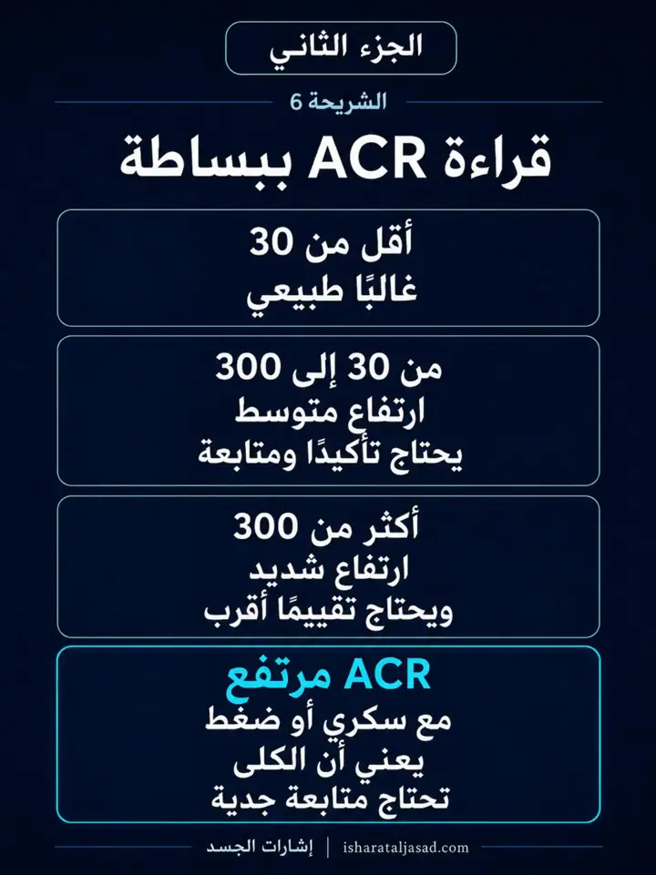 الشريحة 2 من 12: الكلى — الجزء الثاني: كيف تقرأ التحاليل؟
