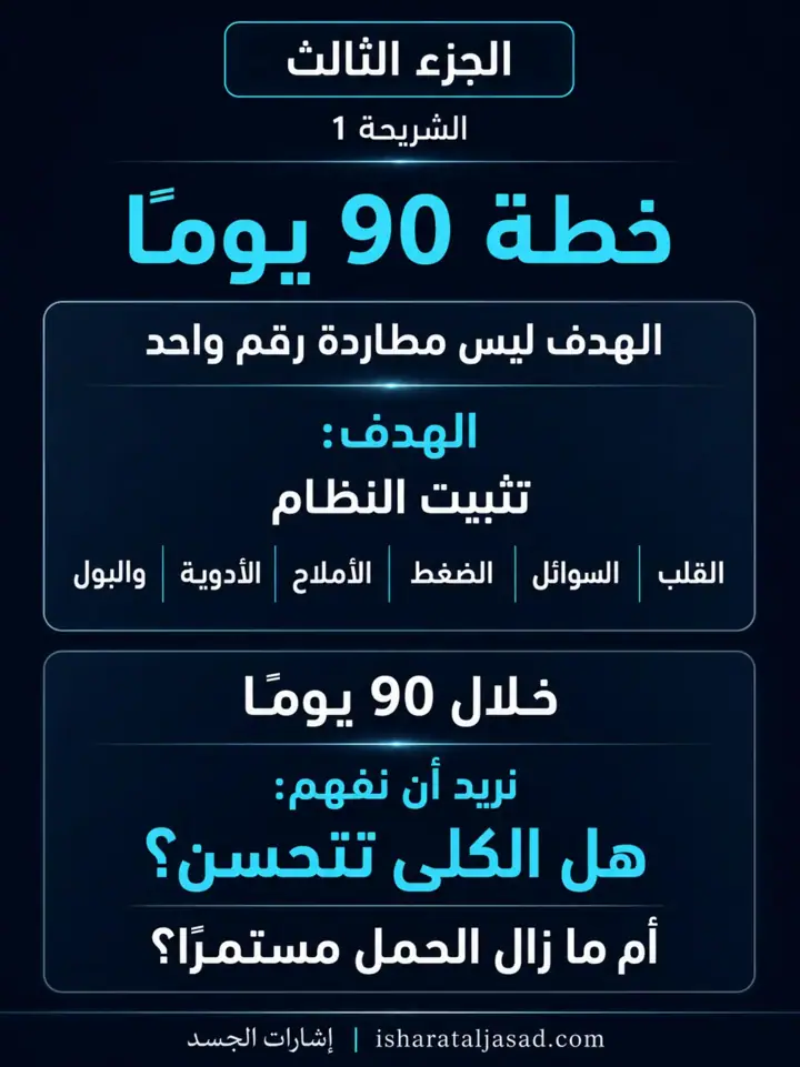 الشريحة 1 من 11: الكلى — الجزء الثالث: خطة 90 يومًا