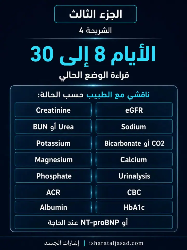 الشريحة 4 من 11: الكلى — الجزء الثالث: خطة 90 يومًا