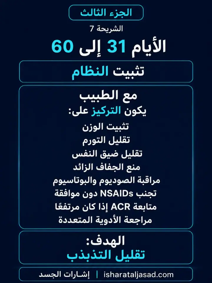 الشريحة 7 من 11: الكلى — الجزء الثالث: خطة 90 يومًا