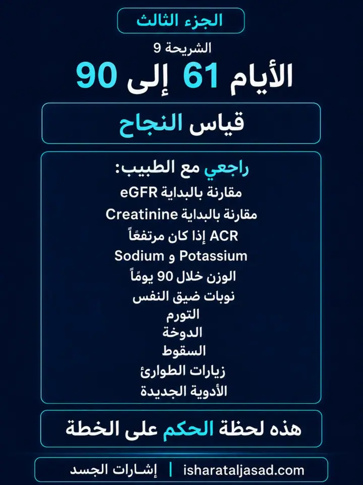 الشريحة 9 من 11: الكلى — الجزء الثالث: خطة 90 يومًا