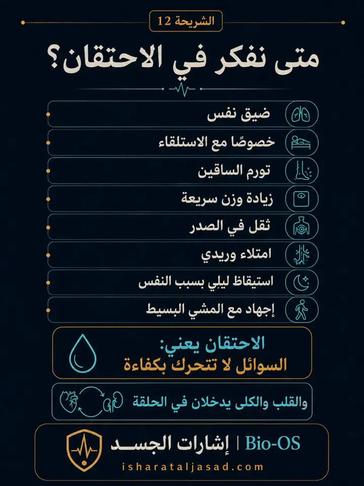 الشريحة 12 من 24: فعالية القلب والدورة الدموية