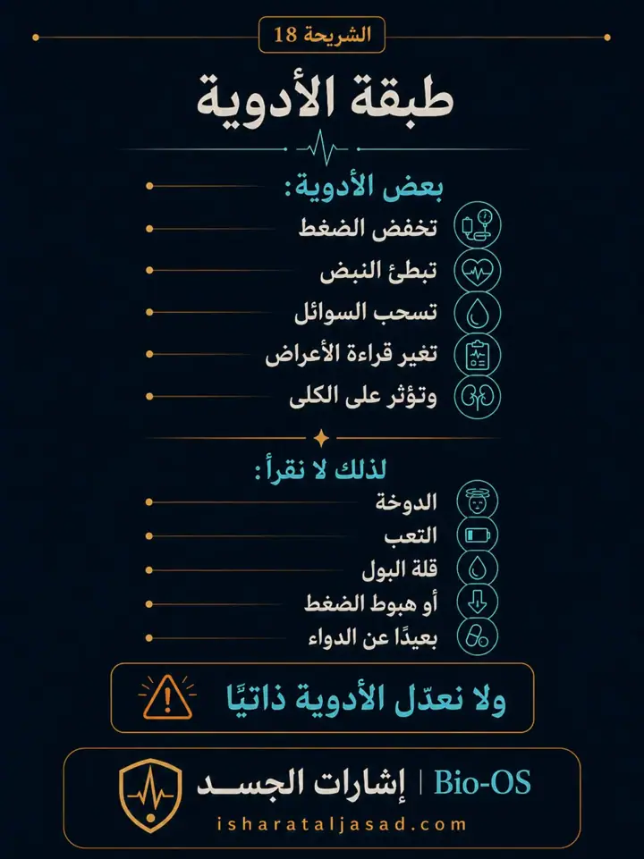 الشريحة 18 من 24: فعالية القلب والدورة الدموية