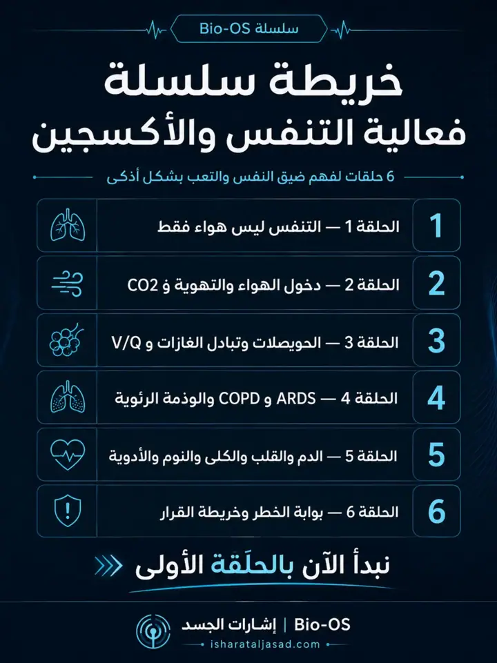 الشريحة 2 من 10: التنفس ليس هواء فقط