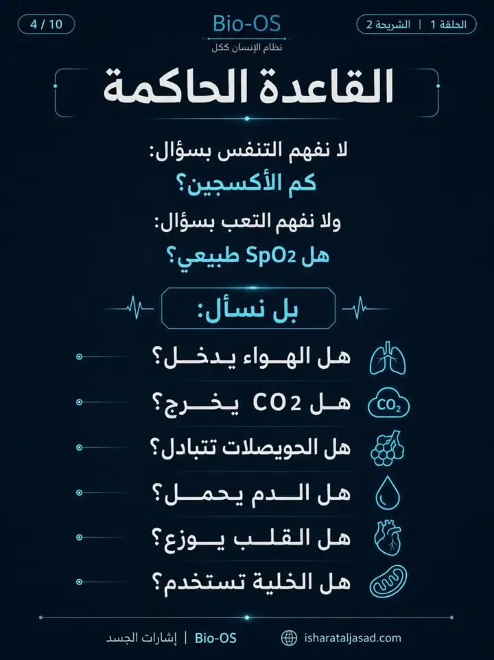 الشريحة 4 من 10: التنفس ليس هواء فقط