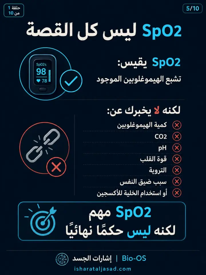 الشريحة 7 من 10: التنفس ليس هواء فقط