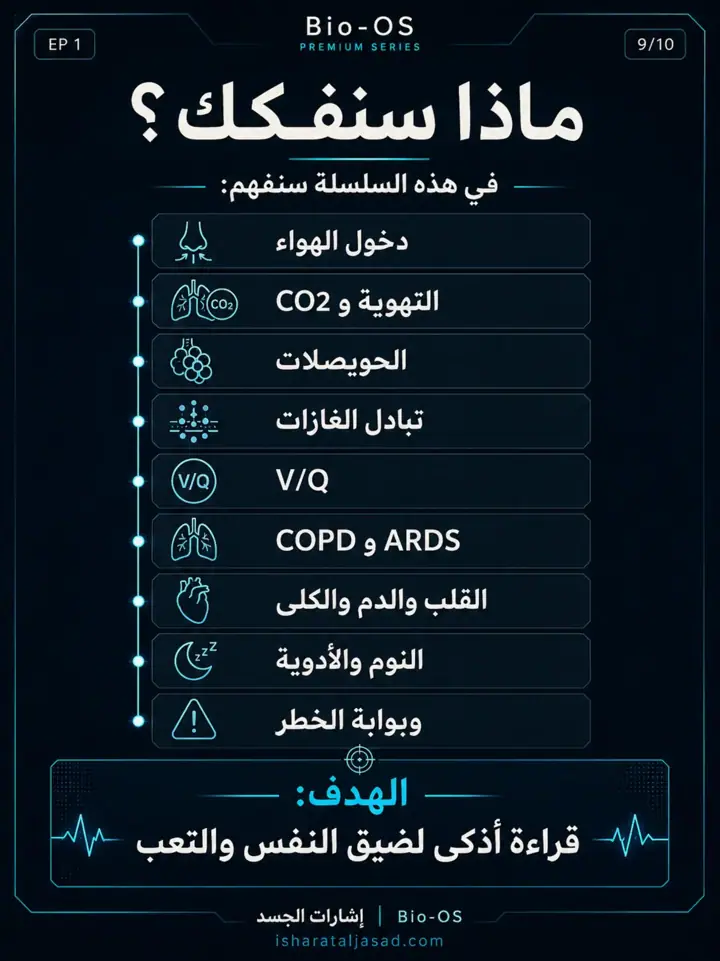 الشريحة 9 من 10: التنفس ليس هواء فقط