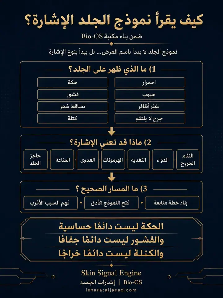 الشريحة 1 من 1: قبل أن نبحث عن اسم المرض