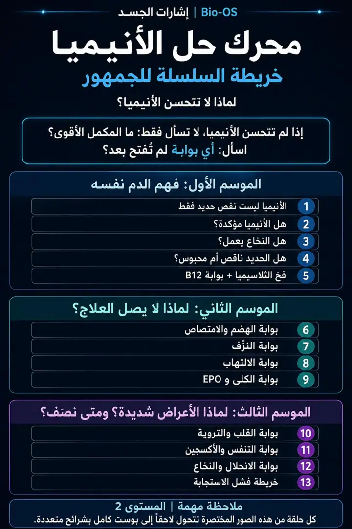 الشريحة 1 من 1: إذا لم تتحسن الأنيميا، لا تسأل فقط: ما المكمل الأقوى؟