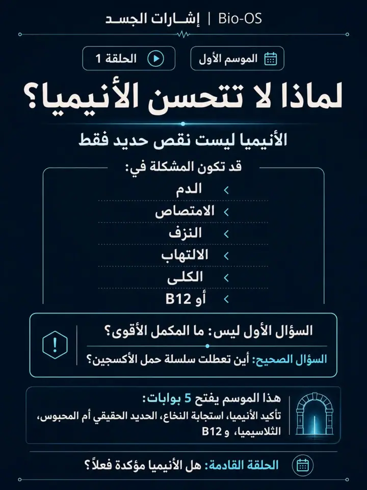 الشريحة 1 من 5: الأنيميا ليست نقص حديد فقط