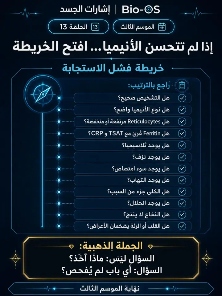 الشريحة 4 من 4: الأنيميا ليست نقص حديد فقط