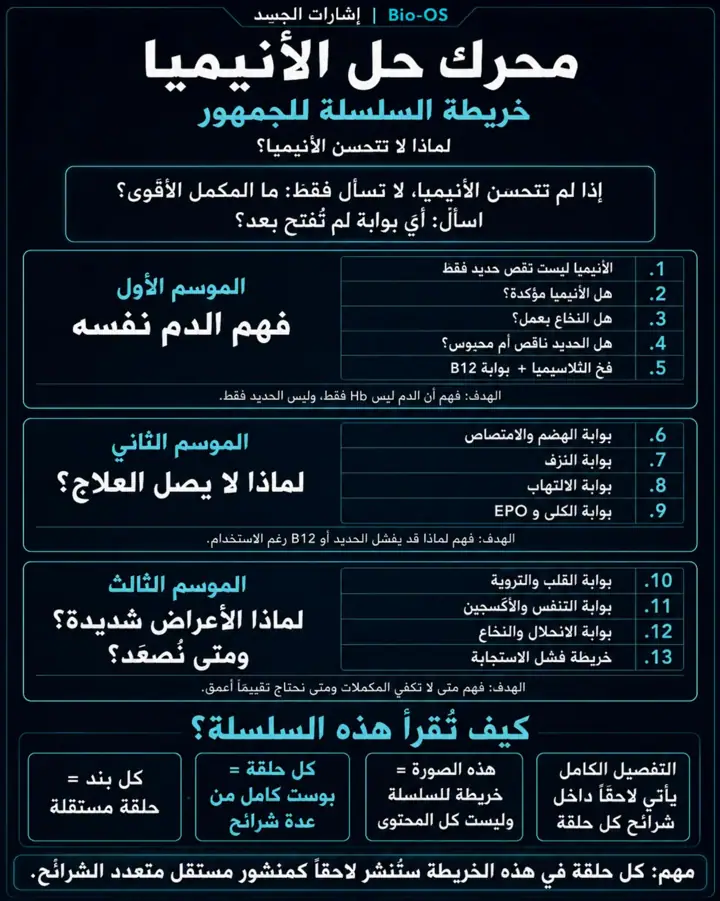 الشريحة 1 من 1: الأنيميا ليست نقص حديد فقط