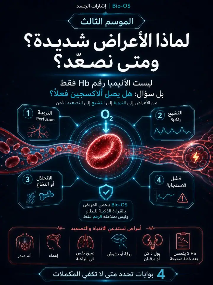 الشريحة 3 من 3: الموسم الأول: فهم الدم نفسه