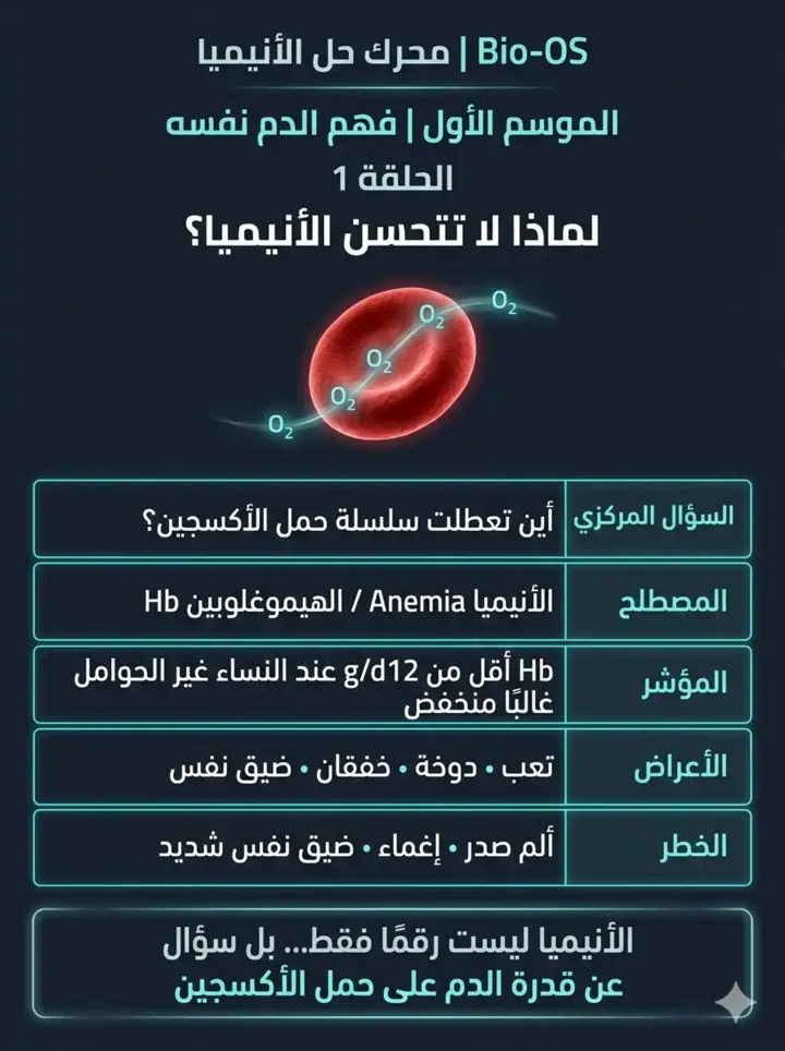 الشريحة 1 من 11: لماذا لا تتحسن الأنيميا؟ الحلقة 1