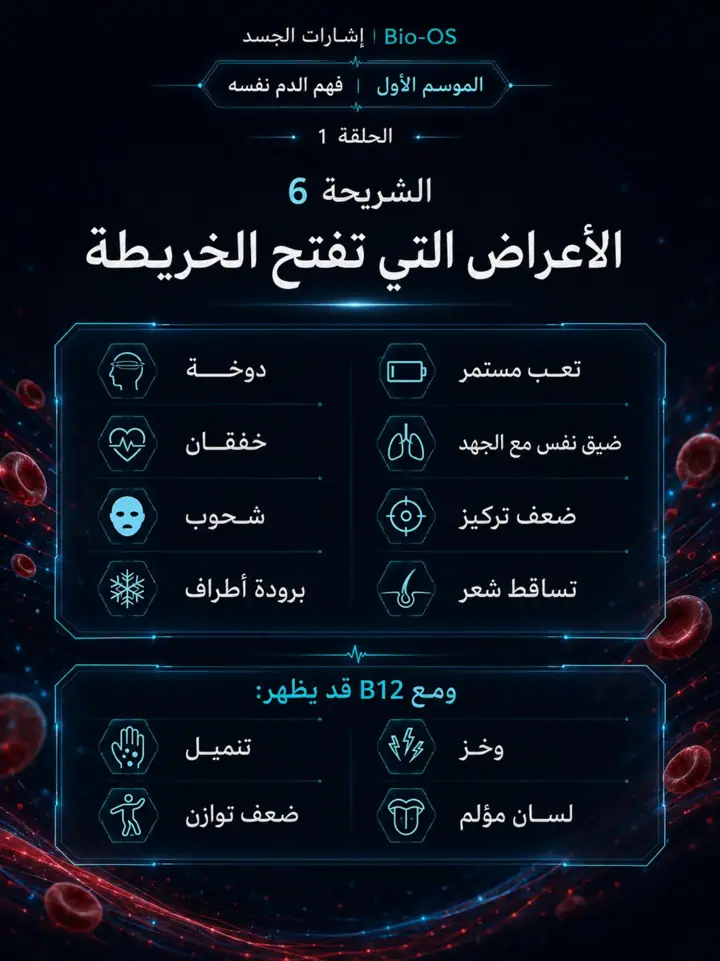 الشريحة 7 من 11: لماذا لا تتحسن الأنيميا؟ الحلقة 1