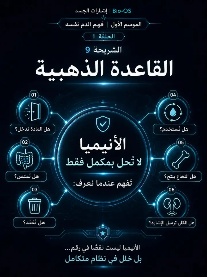 الشريحة 10 من 11: لماذا لا تتحسن الأنيميا؟ الحلقة 1