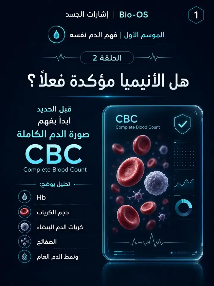 الشريحة 2 من 11: هل الأنيميا مؤكدة فعلًا؟