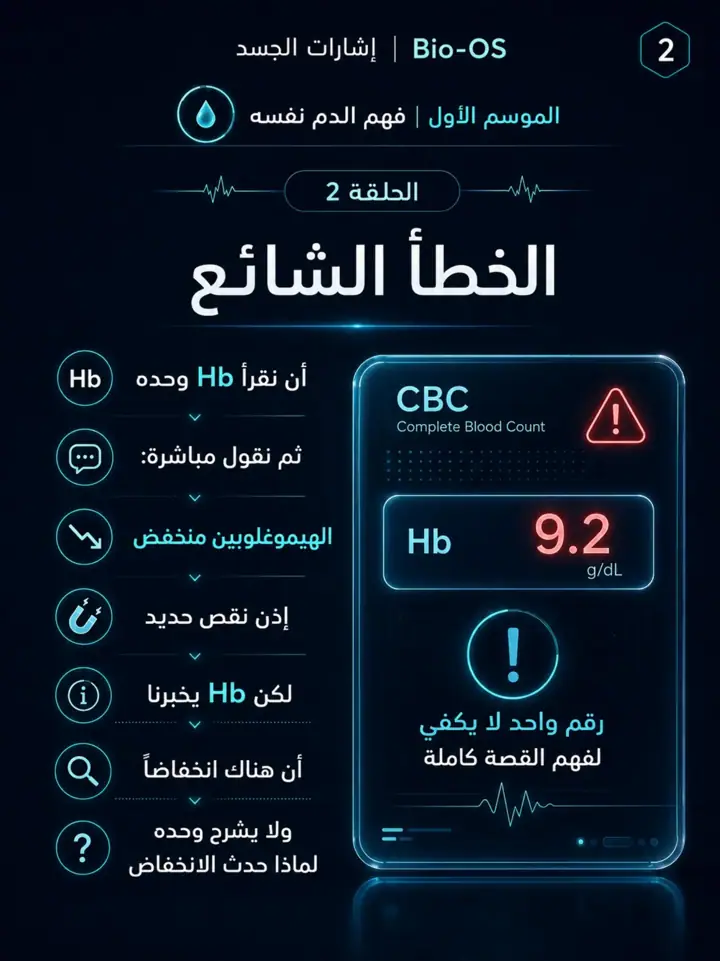 الشريحة 3 من 11: هل الأنيميا مؤكدة فعلًا؟