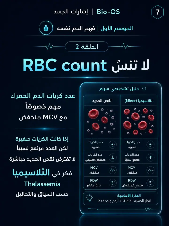 الشريحة 8 من 11: هل الأنيميا مؤكدة فعلًا؟