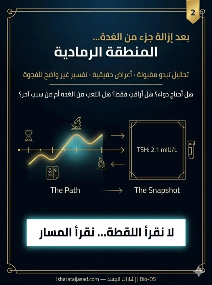 الشريحة 2 من 7: بعد إزالة جزء من الغدة الدرقية، لا ينتهي المسار عند نجاح الجراحة