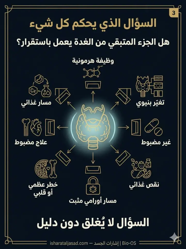 الشريحة 3 من 7: بعد إزالة جزء من الغدة الدرقية، لا ينتهي المسار عند نجاح الجراحة