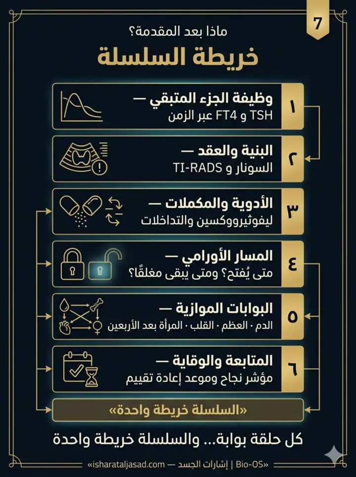الشريحة 7 من 7: بعد إزالة جزء من الغدة الدرقية، لا ينتهي المسار عند نجاح الجراحة