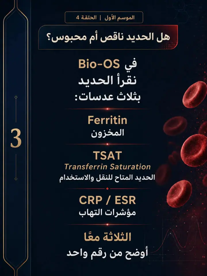 الشريحة 4 من 11: هل الحديد ناقص أم محبوس؟