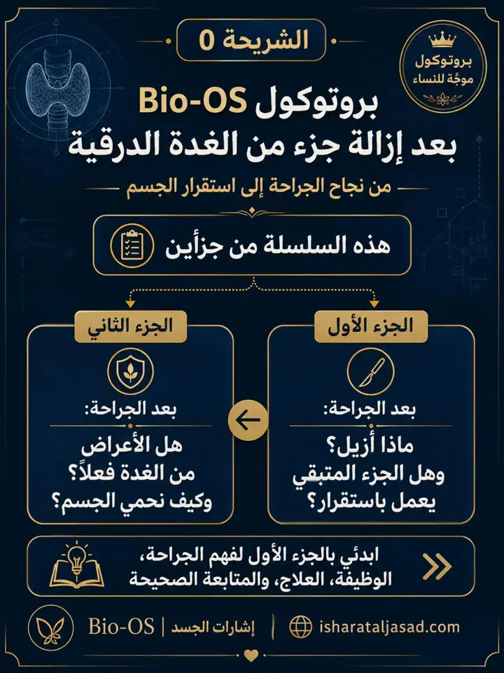 الشريحة 1 من 19: بروتوكول Bio-OS بعد إزالة جزء من الغدة الدرقية
