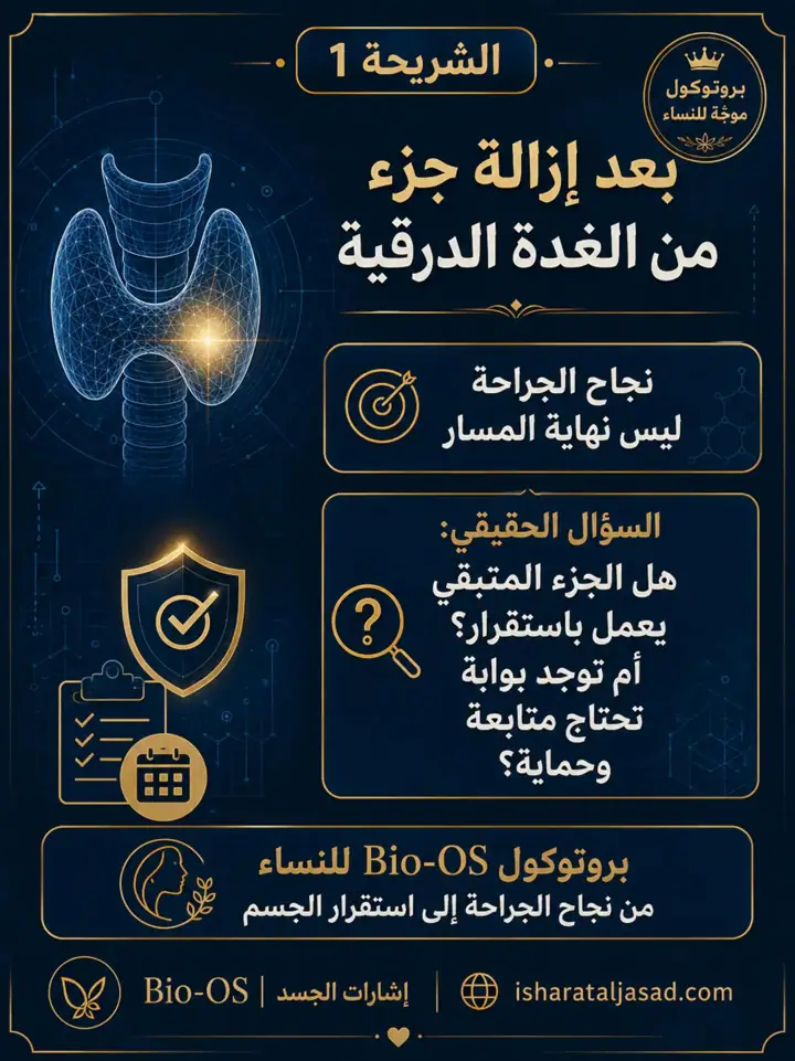 الشريحة 2 من 19: بروتوكول Bio-OS بعد إزالة جزء من الغدة الدرقية