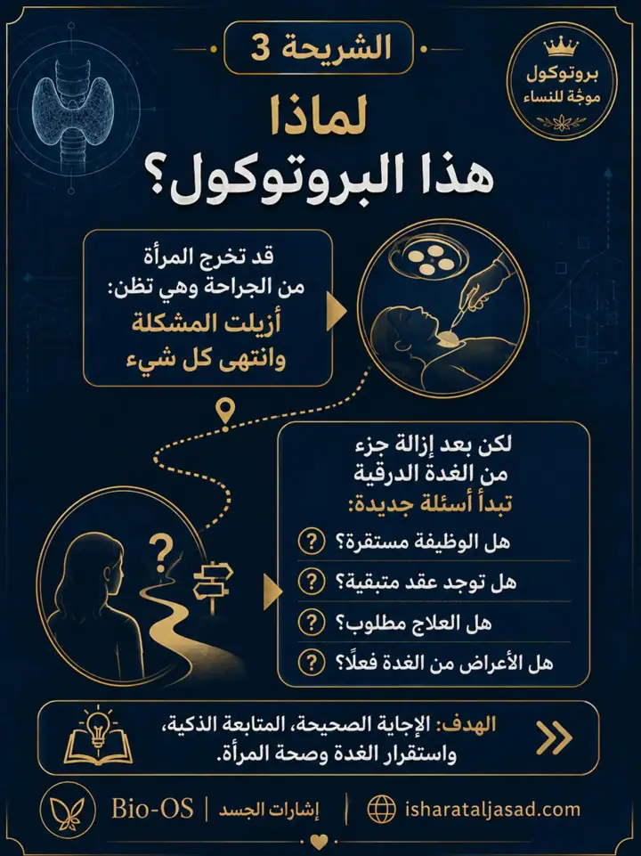 الشريحة 4 من 19: بروتوكول Bio-OS بعد إزالة جزء من الغدة الدرقية