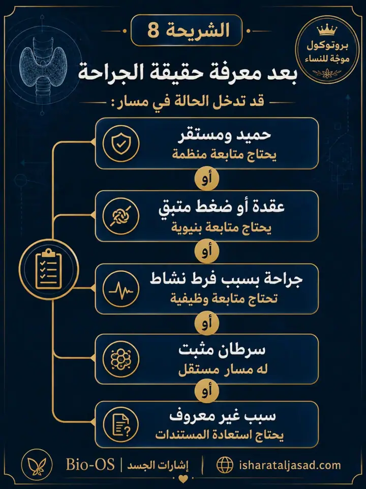 الشريحة 9 من 19: بروتوكول Bio-OS بعد إزالة جزء من الغدة الدرقية