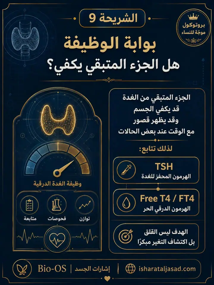 الشريحة 10 من 19: بروتوكول Bio-OS بعد إزالة جزء من الغدة الدرقية