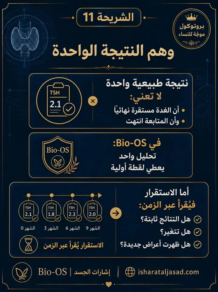 الشريحة 12 من 19: بروتوكول Bio-OS بعد إزالة جزء من الغدة الدرقية