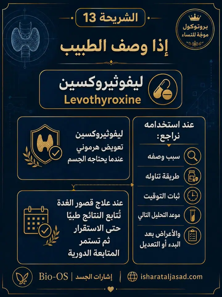 الشريحة 14 من 19: بروتوكول Bio-OS بعد إزالة جزء من الغدة الدرقية