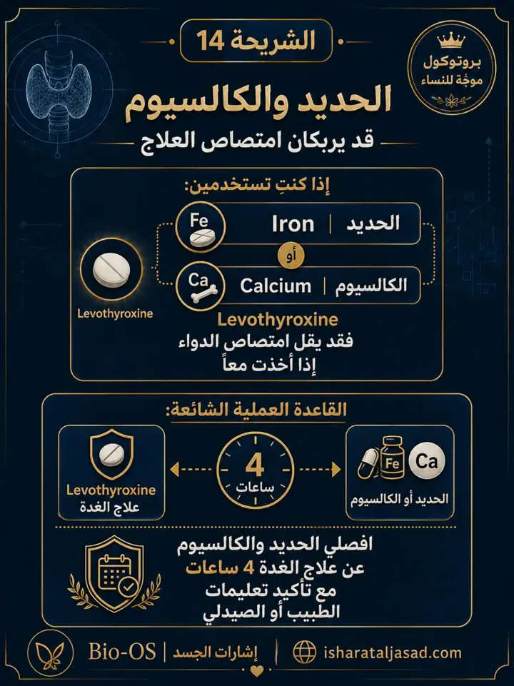 الشريحة 15 من 19: بروتوكول Bio-OS بعد إزالة جزء من الغدة الدرقية