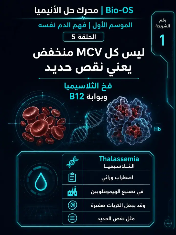 الشريحة 1 من 11: ليس كل MCV منخفض يعني نقص حديد