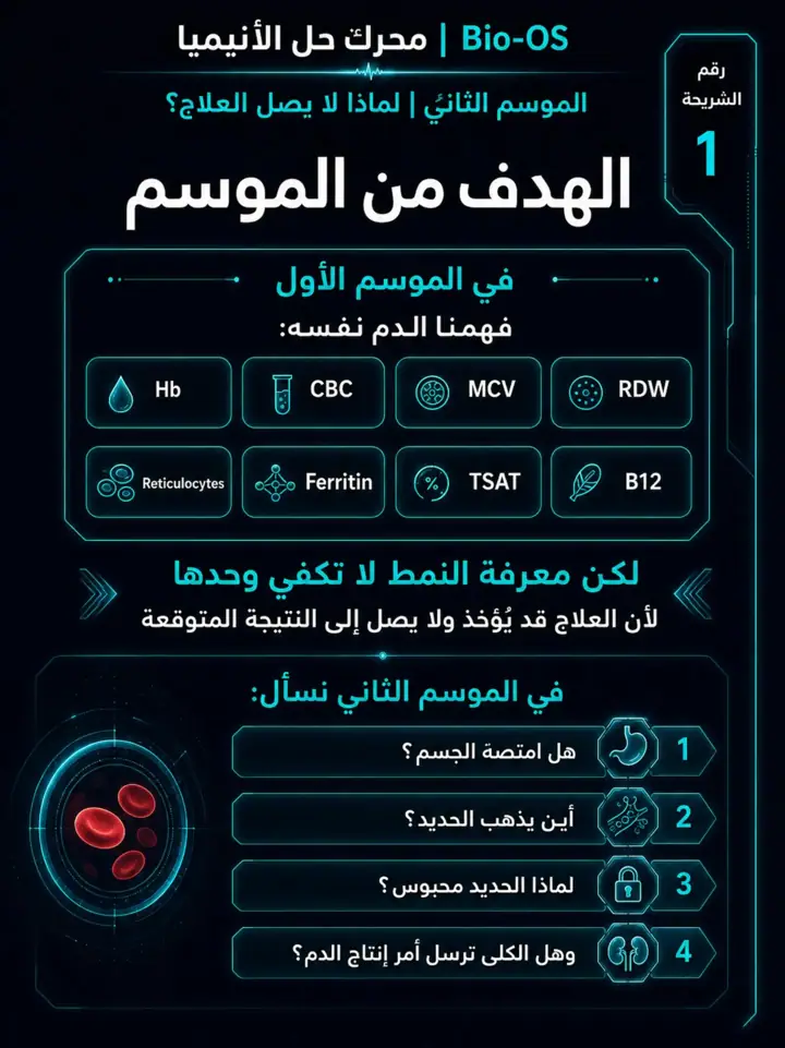 الشريحة 1 من 11: الهدف من الموسم الثاني: محرك حل الأنيميا