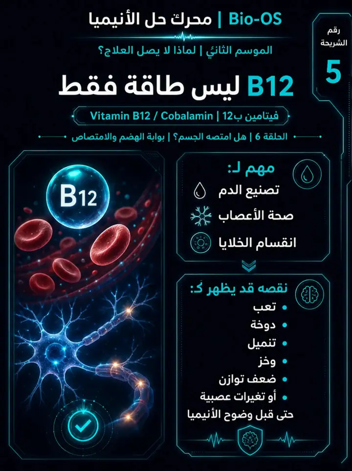 الشريحة 6 من 11: الهدف من الموسم الثاني: محرك حل الأنيميا
