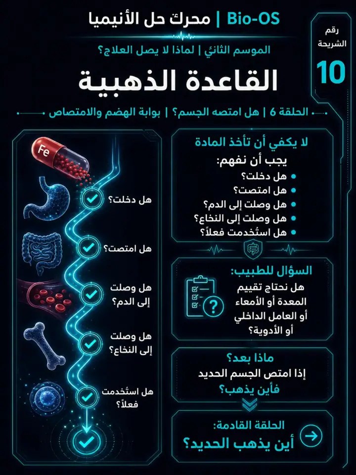 الشريحة 11 من 11: الهدف من الموسم الثاني: محرك حل الأنيميا