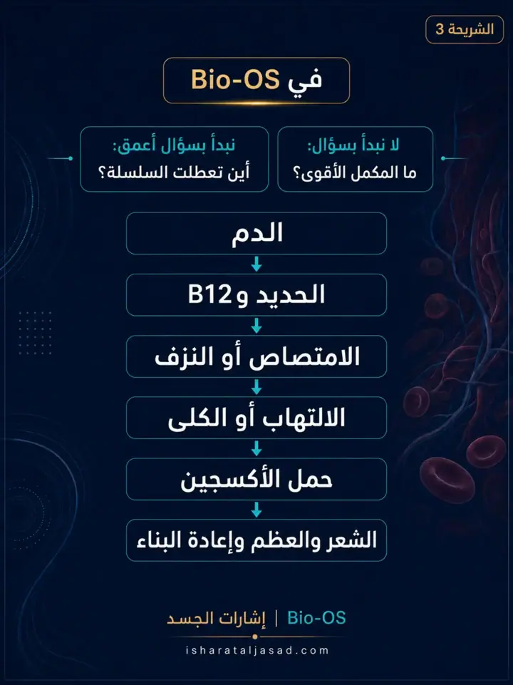 الشريحة 3 من 12: الأنيميا لا تُحل دائمًا بمكمل أقوى