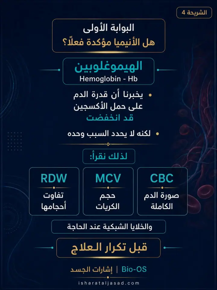 الشريحة 4 من 12: الأنيميا لا تُحل دائمًا بمكمل أقوى
